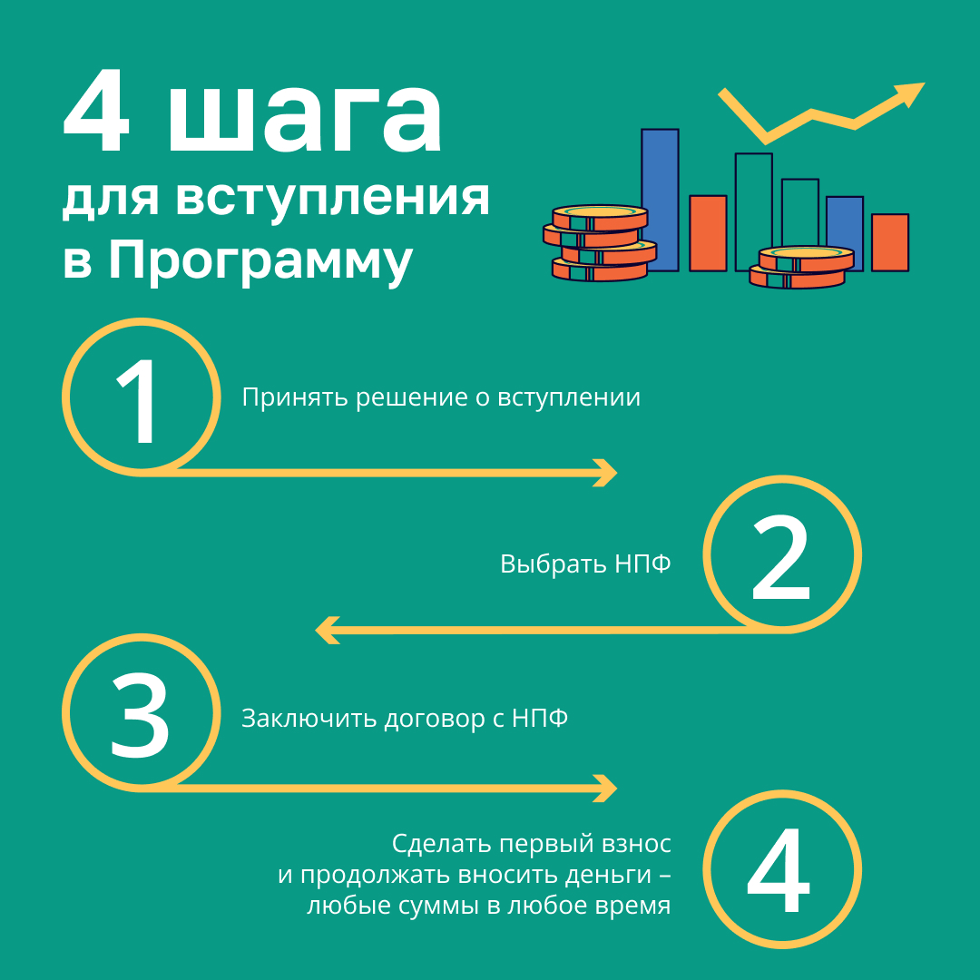 финансы.
